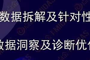 直播数据洞察及诊断优化指南课程