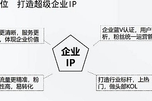 媒老头学院短视频带货合集,抖音电商教程