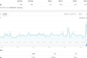 短视频情感号引流变现项目,视频版一条龙大解析