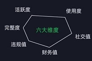 微信安全运营实操攻略升级版