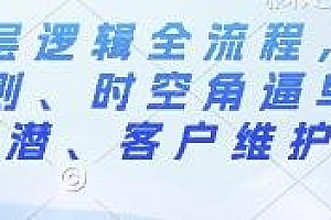 外贸底层逻辑全流程,外贸私房课