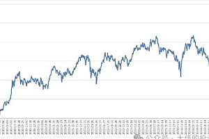 吊打97%的权益基金,实操详解:如何利用deepseek来选出一个年化15.55%的大牛股组合? 某付费文章